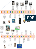 Linea Del Tiempo de Telecomunicaciones