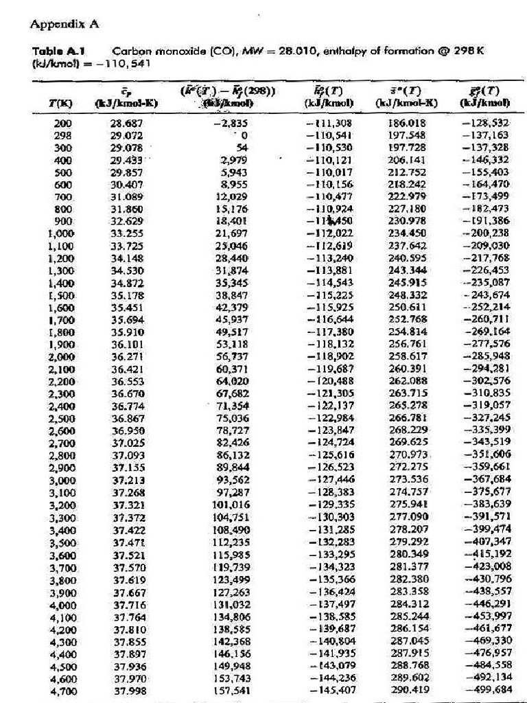 Enthalpy of Formation Chart PDF