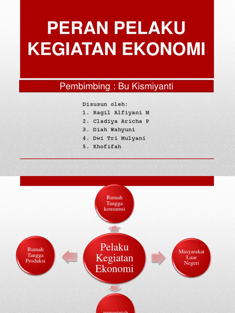 PELAKU KEGIATAN EKONOMI