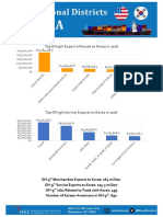 Top OH-9th Export of Goods To Korea in 2016