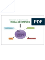 Medidas de Dispersion Mapa 1