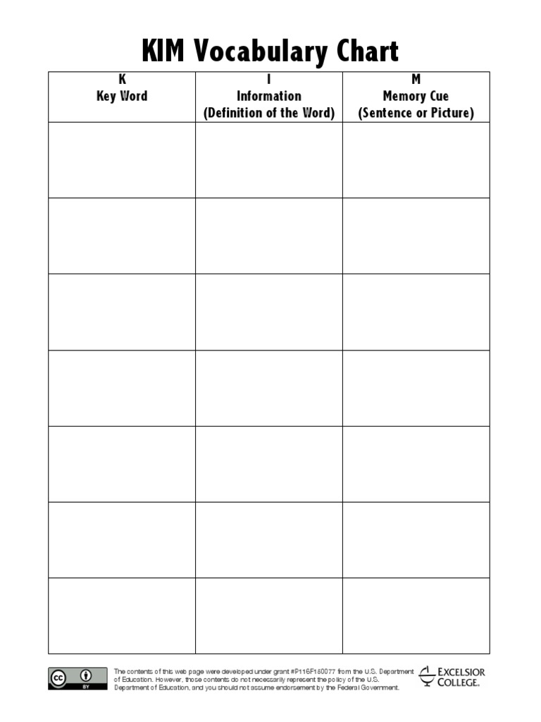Kim Vocabulary Chart Template 22  PDF  Human–Computer Interaction Throughout Vocabulary Words Worksheet Template