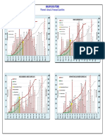 Planned / Actual & Forecast Quantities: Major Boq Items