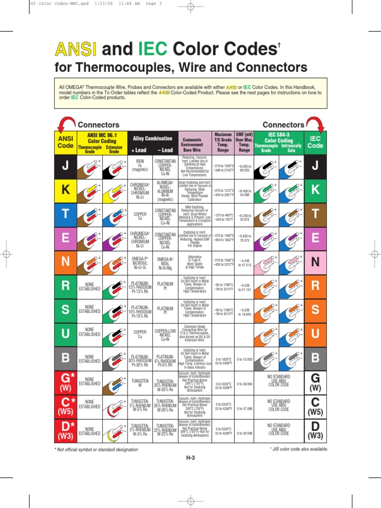 T - Termocuplas - DIN & IEC Colorcodes PDF | PDF | Flow Measurement ...
