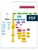 Proceso de Investigación de Mercado