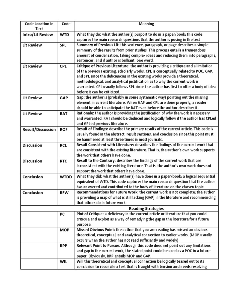 Coding Sheet | PDF | Epistemology | Cognitive Science