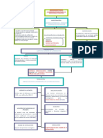 Procedimiento de Responsabilidad Administrativa Graves de Servidores Públicos