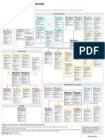 Flujos de Los Procesos PMBOK 6ta Edicion