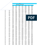 New Cut Off Points Children 2012