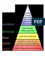 Pirámide de Maslow