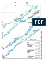 DenverIItest Form E-1 PDF