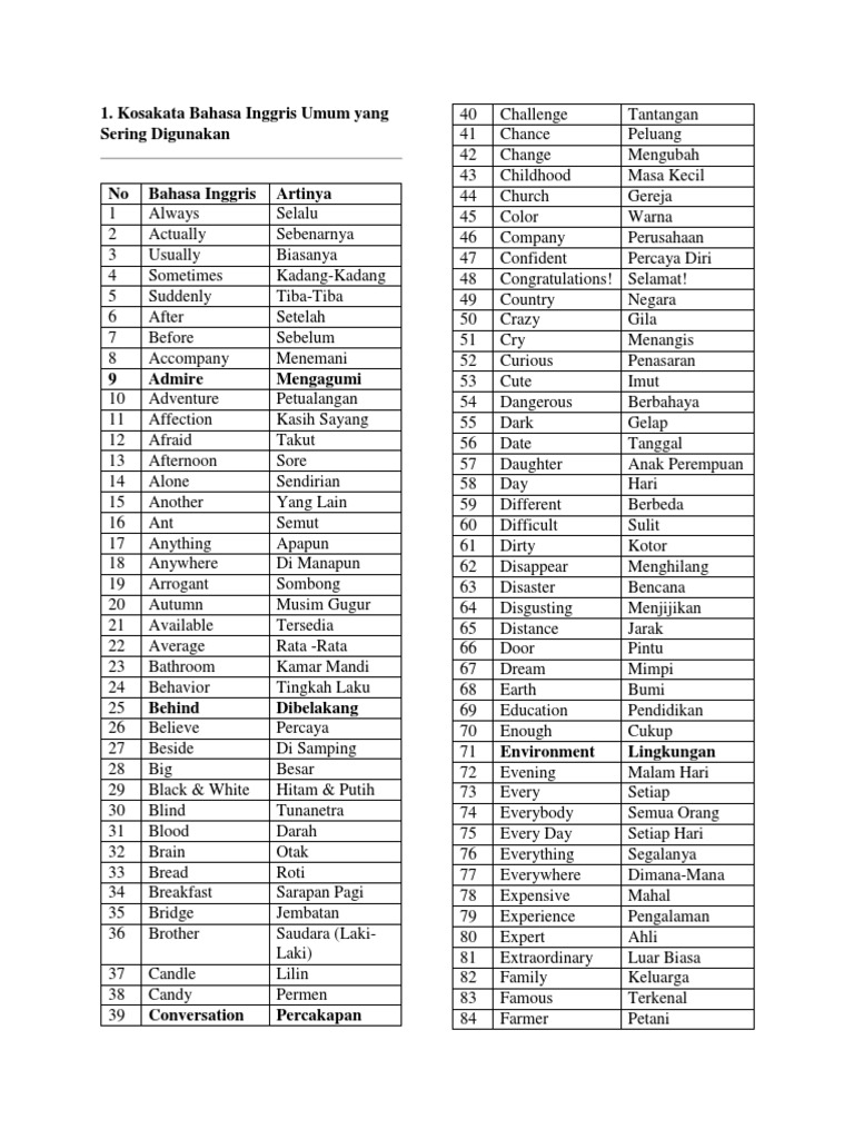 1 Kosakata Bahasa Inggris Umum Yang Sering Digunakan