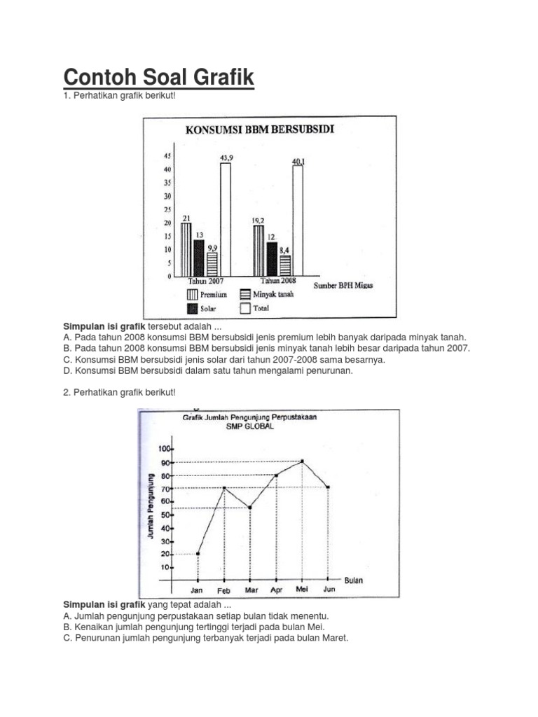 Contoh Soal Grafik Simpulan isi grafik tersebut adalah