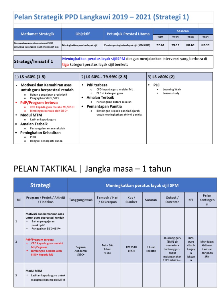 Contoh Pelan Strategik Ppd Langkawi 2019 2021 Pdf