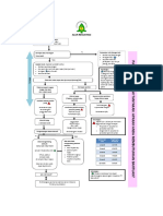 Alur Resusitasi Neonatus IDAI