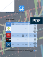 Adj Lista de Brokers Adecuados