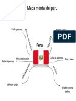 Map A Mental Peru Alexis Carmona 10