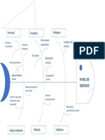 Diagrama de Ishikawa