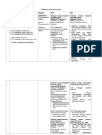 Nursing Care Plan Sil