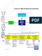 1 Organigrama Region Puno Rof 2005