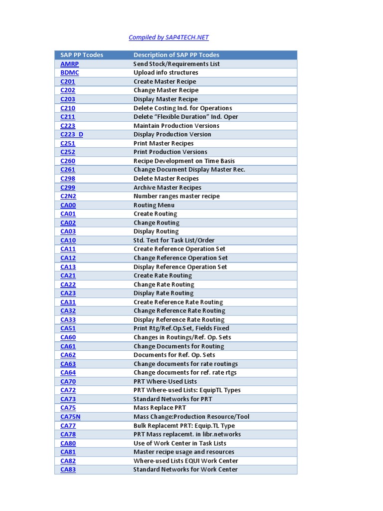 Sap Pp Tcodes List Pdf