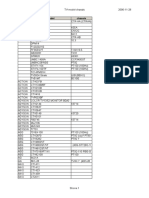 ALL TV Model-Chassis - NEW 11.2006.pdf