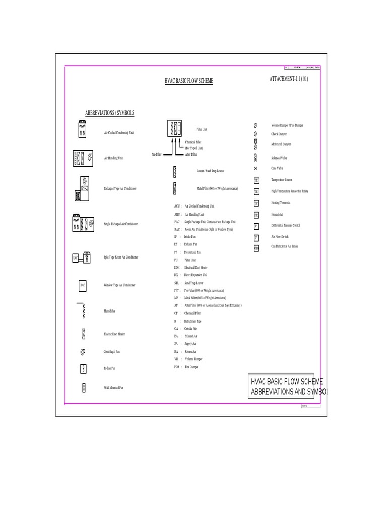 Hvac Basic Flow Scheme Abbreviations and Symbol PDF