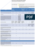 Ver - Descargar Requisitos para AGUA PDF