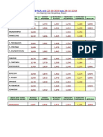 Μέση Ενδεικτική τιμή λιανικής πώλησης καυσίμων στο νομό Χαλκιδικής από 22-10-2018 έως 28-10-2018