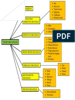 Teori Organisasi