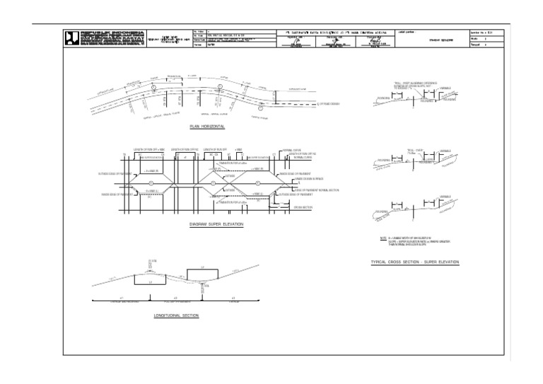 Road Design: Super Elevation & Slopes | PDF