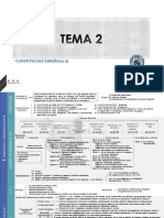 ESQUEMA TEMA 2 PN.pdf