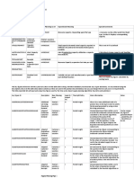 KeyFigure List For Supply Planning Using SAP IBP