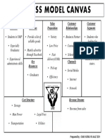 Business Model Canvas: Key Partners Key Activities Value Proposition Customer Relationships Customer Segments