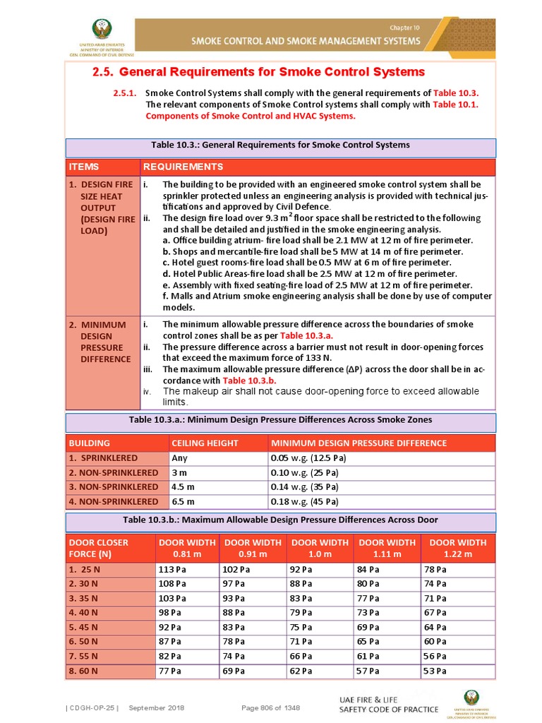 Uae Fc 2018 Cfd Requirements Hvac Ventilation