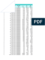 Table: Element Forces - Frames Frame Station Outputcase Casetype P V2 M3