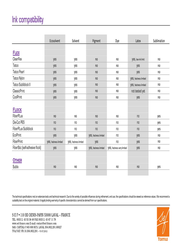 Ink Compatibility Testing Guide | PDF | Graphic Design | Art Materials