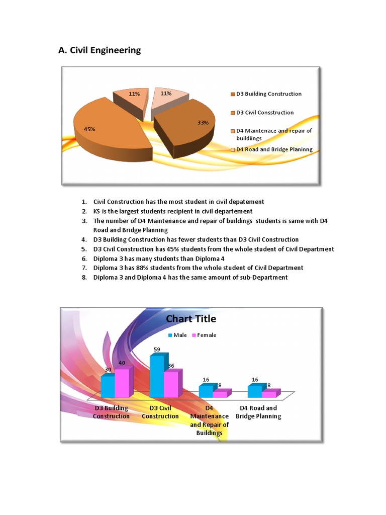 A. Civil Engineering: Chart Title | PDF | Engineering | Mechanical ...