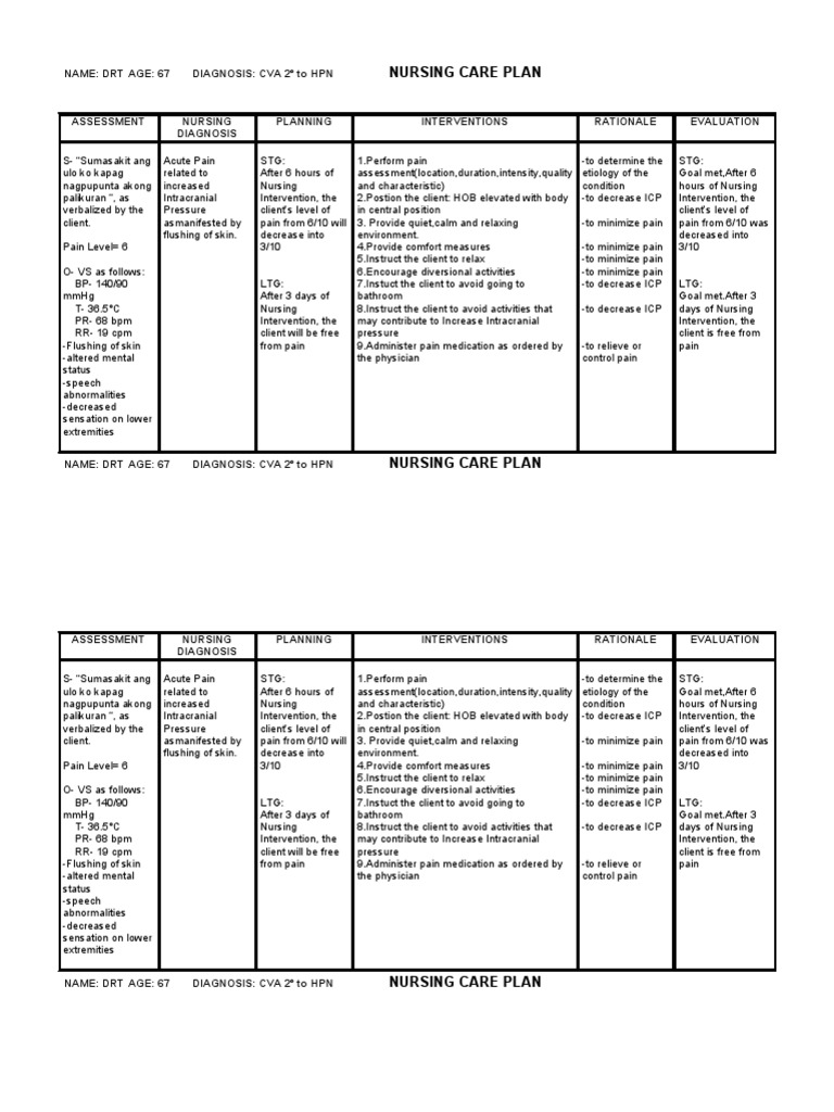 Nursing Care Plan Name DRT Age 67 Diagnosis Cva 2° To HPN PDF