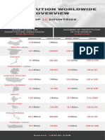 Prostitution Worldwide Overview