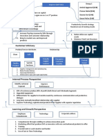 Financial Perspective: Improve DAP ROCI