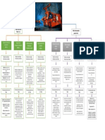 Fallos funcionales del sub sistema brazo