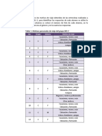 Resultados Obtenidos en El Grupo