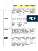 Rubrica para Evaluar El Reporte de Entrevista