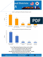 Top FL-24th Export of Goods To Korea in 2016