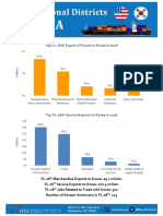 Top FL-26th Export of Goods To Korea in 2016