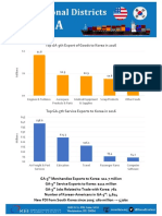 Top GA-5th Export of Goods To Korea in 2016: TH TH TH TH