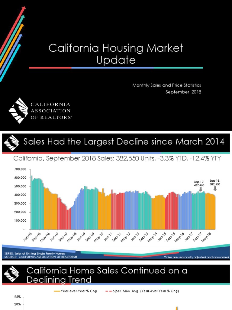2018-09 Monthly Housing Market Outlook 101918 | PDF | Single Family ...