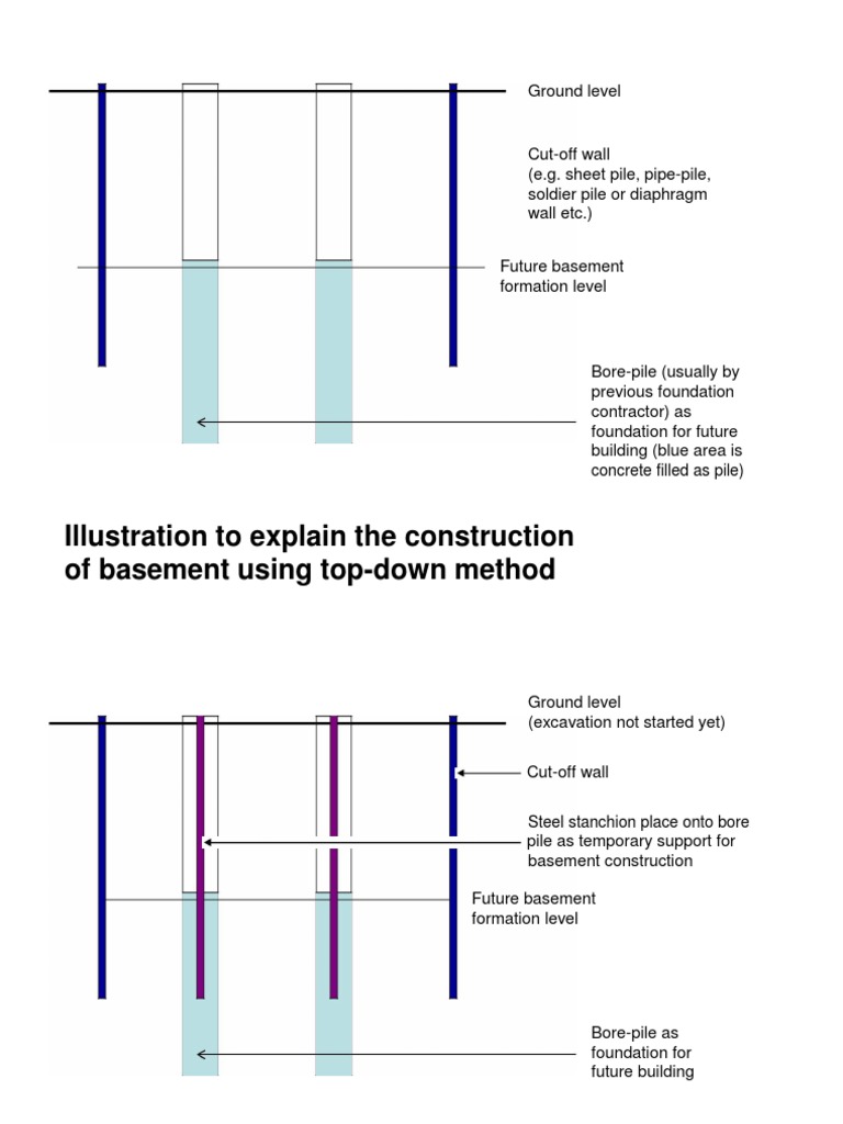 Top-Down Basement Construction Process | PDF | Deep Foundation | Basement