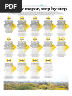 New Mayor Step by Step Graphic